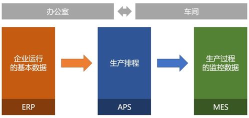 恒工機(jī)械使用活字格定制開發(fā)mes業(yè)務(wù)系統(tǒng),管理效率整體提升