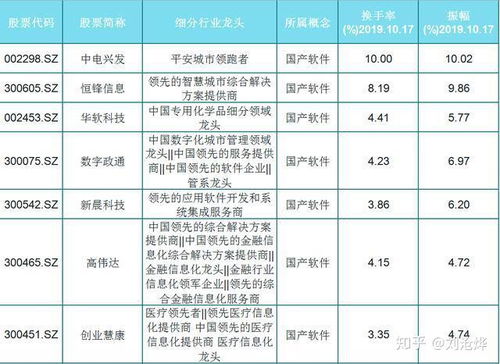 飛龍?jiān)谔?最新72只國(guó)產(chǎn)軟件細(xì)分龍頭,有你的嗎 名單