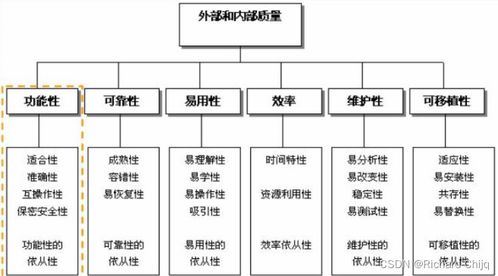 軟考高級(jí) 系統(tǒng)架構(gòu)設(shè)計(jì)師筆記 二