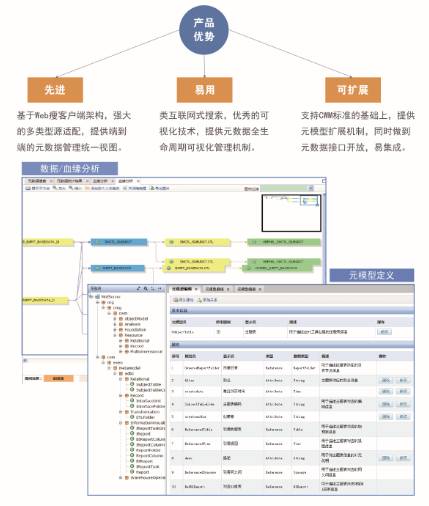 數(shù)據(jù)全生命周期產(chǎn)品提供商 北京億信華辰軟件有限責(zé)任公司 首席數(shù)據(jù)官聯(lián)盟成員企業(yè)巡禮第84期