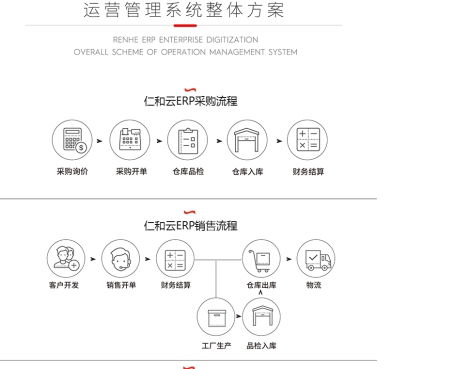 仁和云erp系統(tǒng) 中小企業(yè)如何選擇合適的生產(chǎn)管理軟件