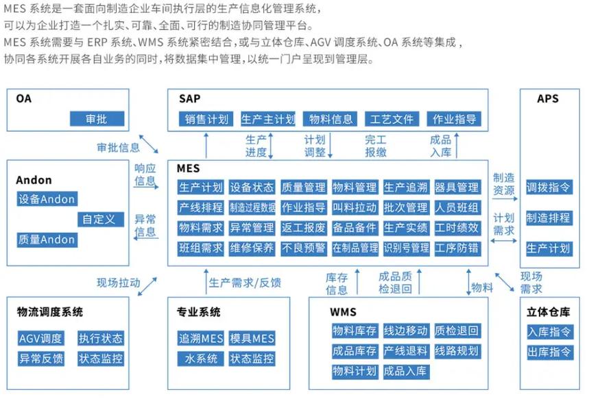 蘇州軟件定制開發(fā),客制化開發(fā).erp系統(tǒng) mes oa wm