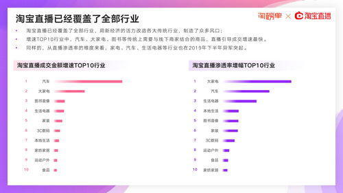 阿里研究院 2020淘寶直播新經濟報告 