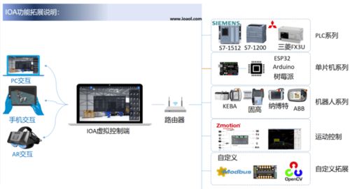 工控小弟的個人展示頁