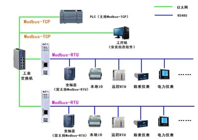 軟件開發