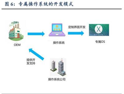 智能汽車深度報告:軟件定義汽車,智能座艙先行