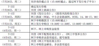 久其軟件31日申購指南 最高申購5000股