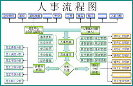 電腦 軟件 求購信息
