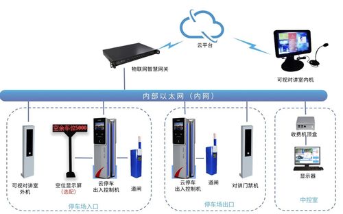 智慧停車行業該如何發展 智慧停車管理系統要怎么做