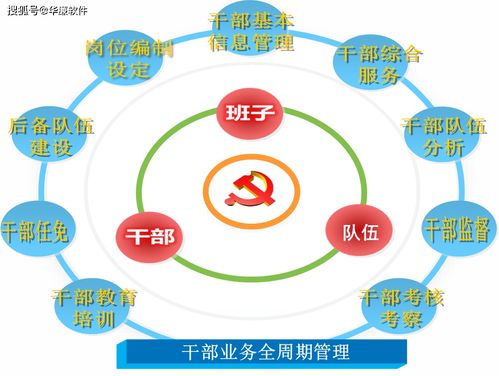 華廉軟件干部信息管理系統 數據交換系統 統計系統 查詢系統