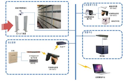 rfid檔案智能化管理系統(tǒng)的詳細(xì)介紹